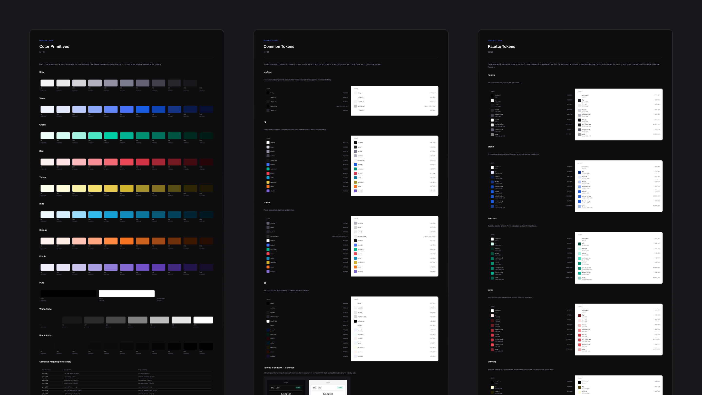 Design system component library overview