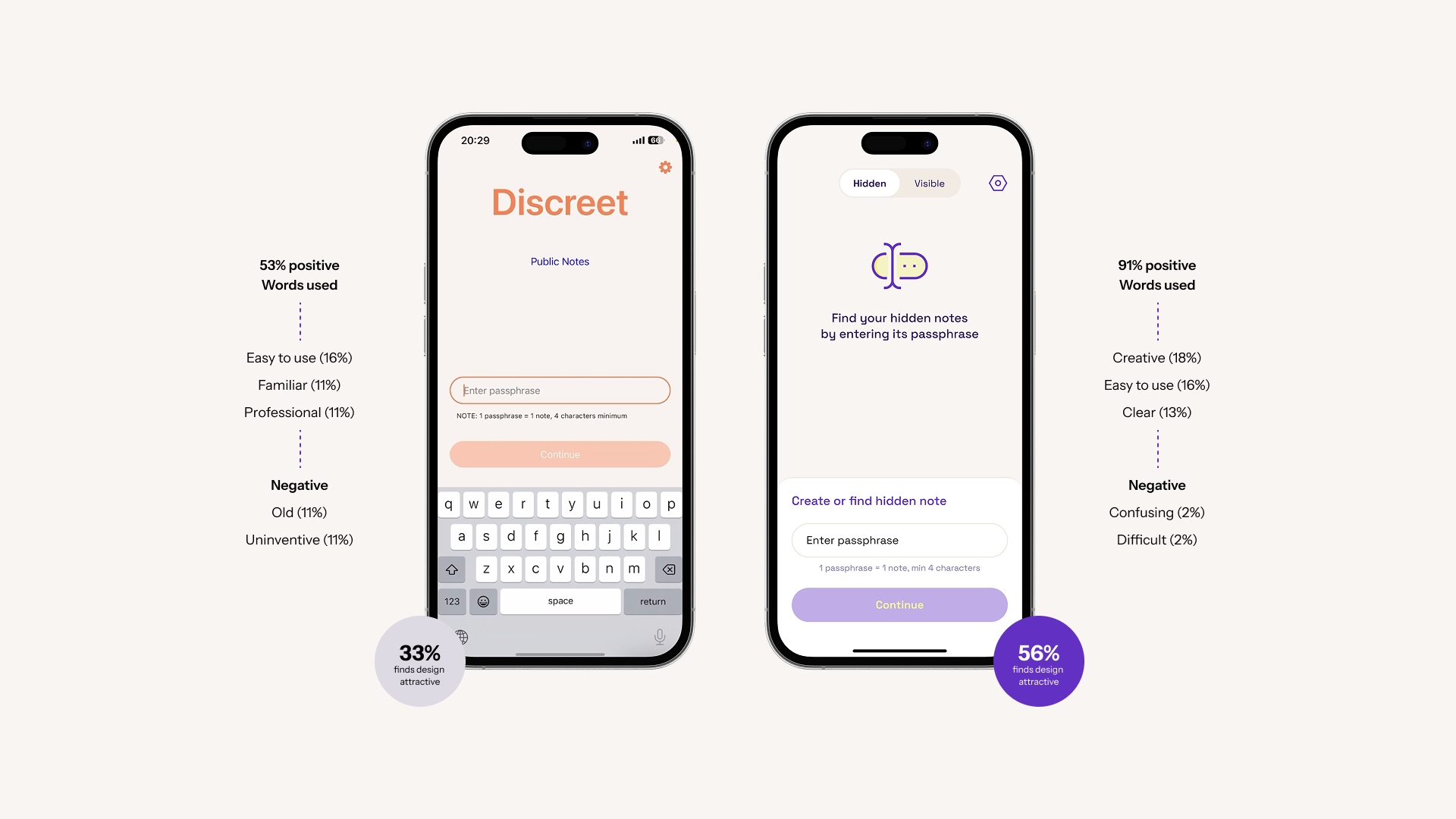 Desirability testing comparison between the original and redesigned direction
